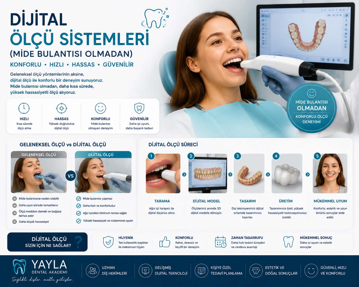 Dijital Ölçü Sistemleri (Mide Bulantısı Olmadan)