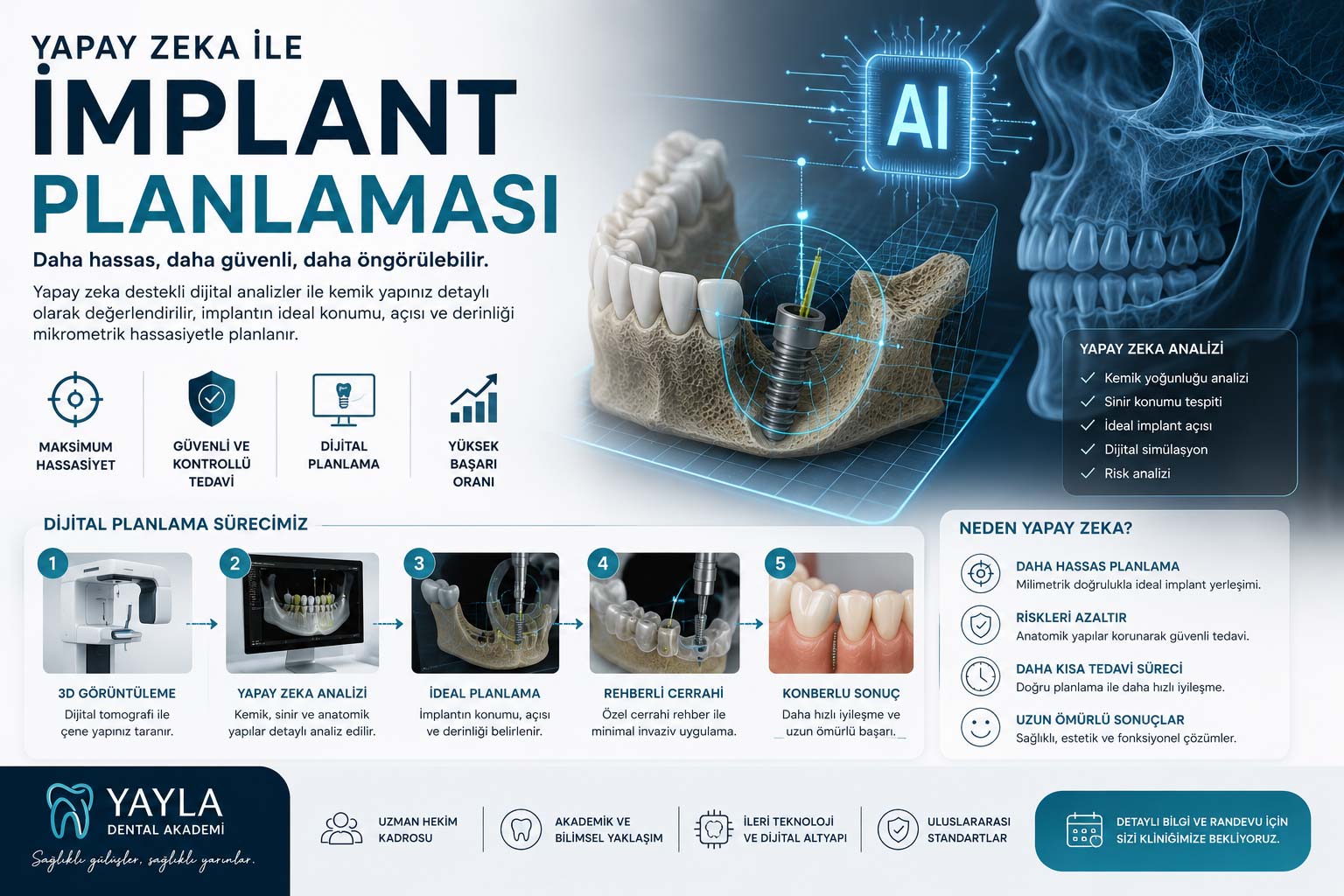Yapay Zeka ile İmplant Planlaması