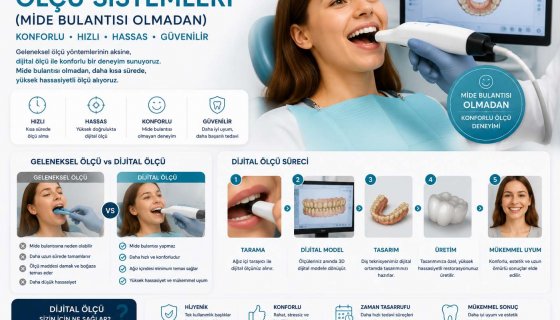 Dijital Ölçü Sistemleri (Mide Bulantısı Olmadan)