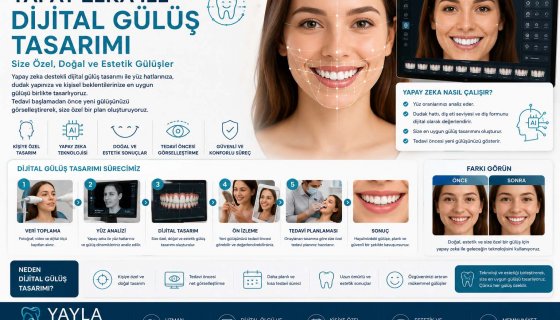 Yapay Zeka ile Dijital Gülüş Tasarımı